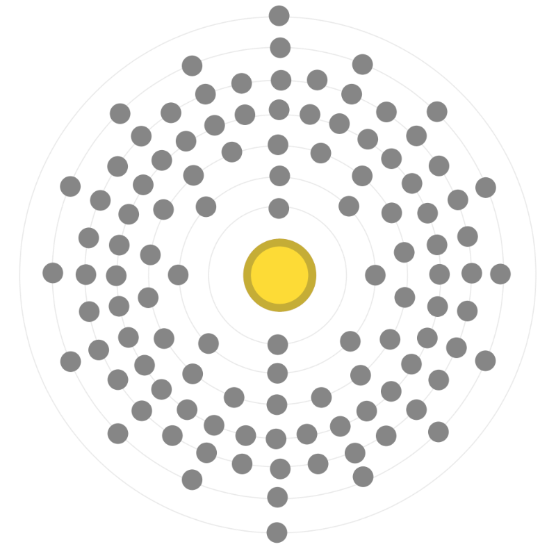 Electron configuration