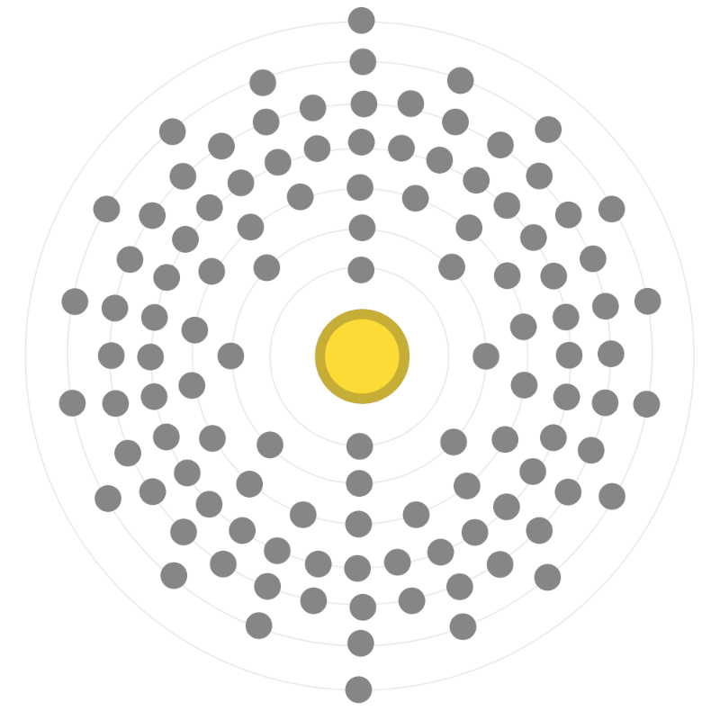 Electron configuration