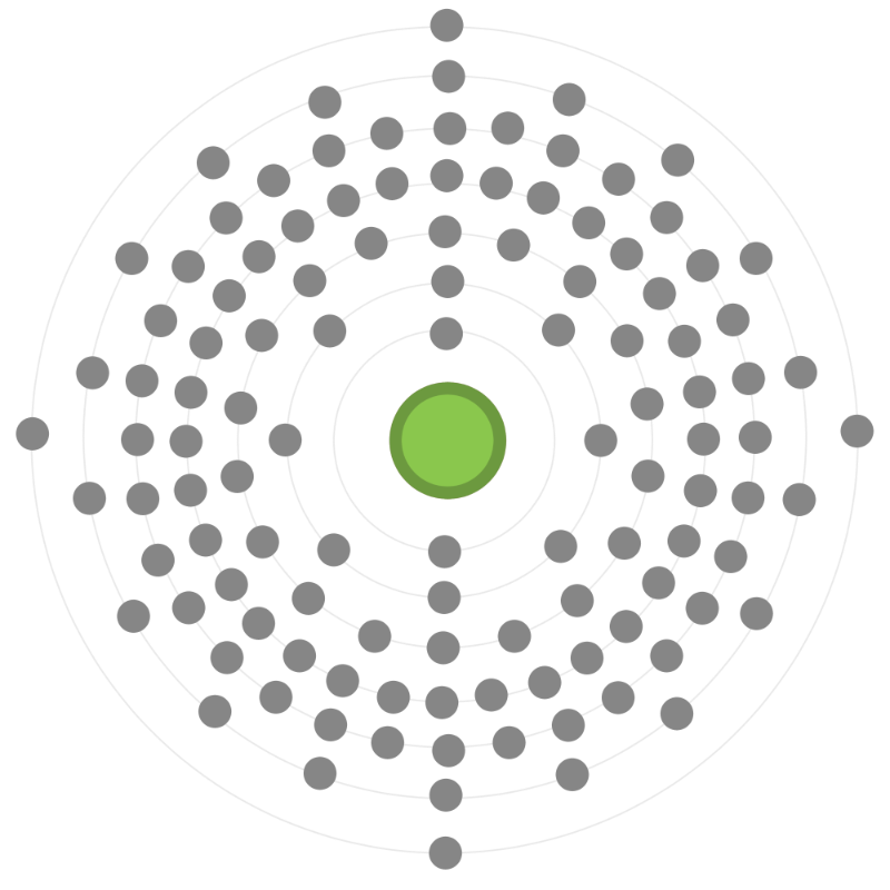 Electron configuration