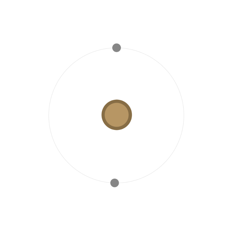 Electron configuration