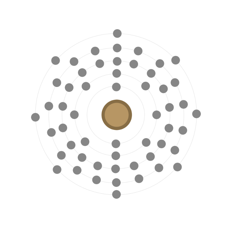 Electron configuration
