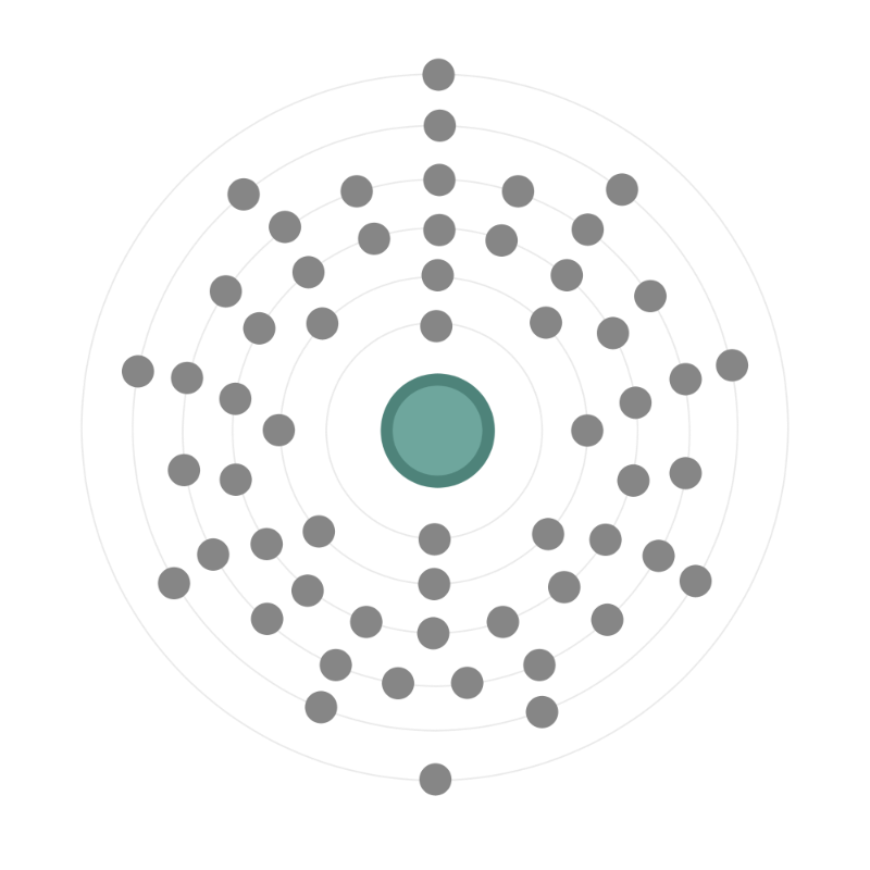 Electron configuration