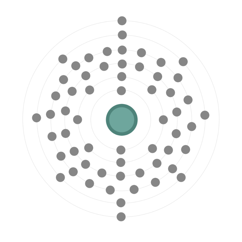 Electron configuration