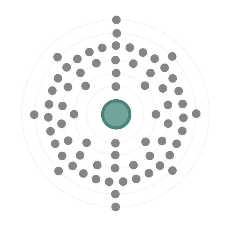 Electron configuration