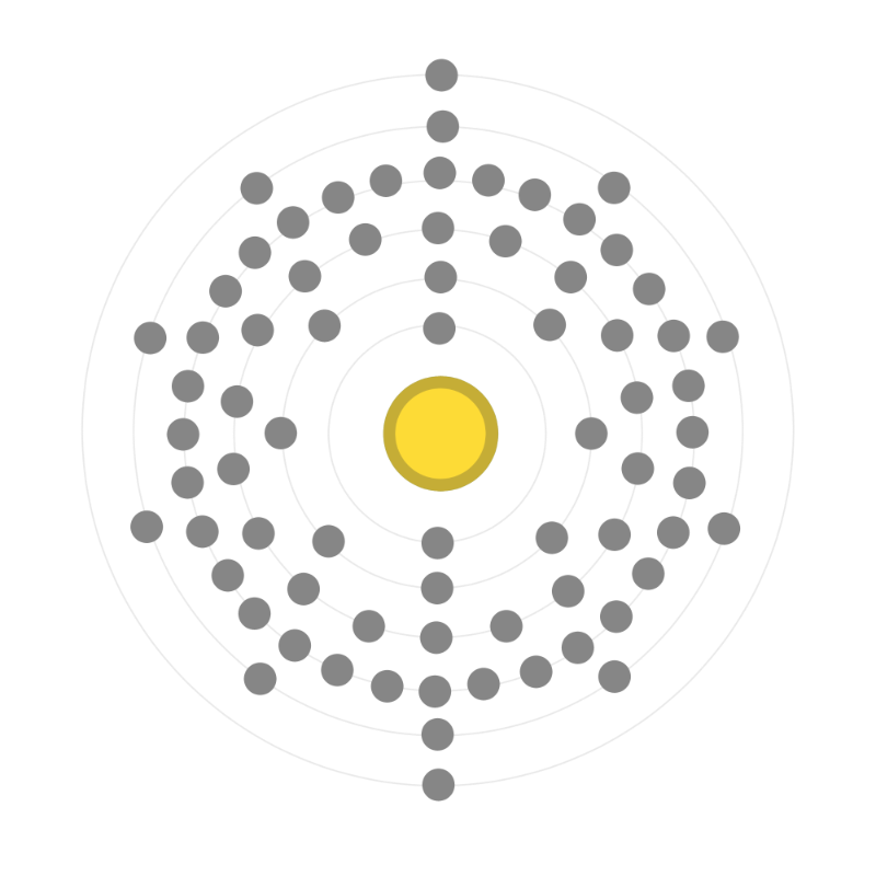 Electron configuration