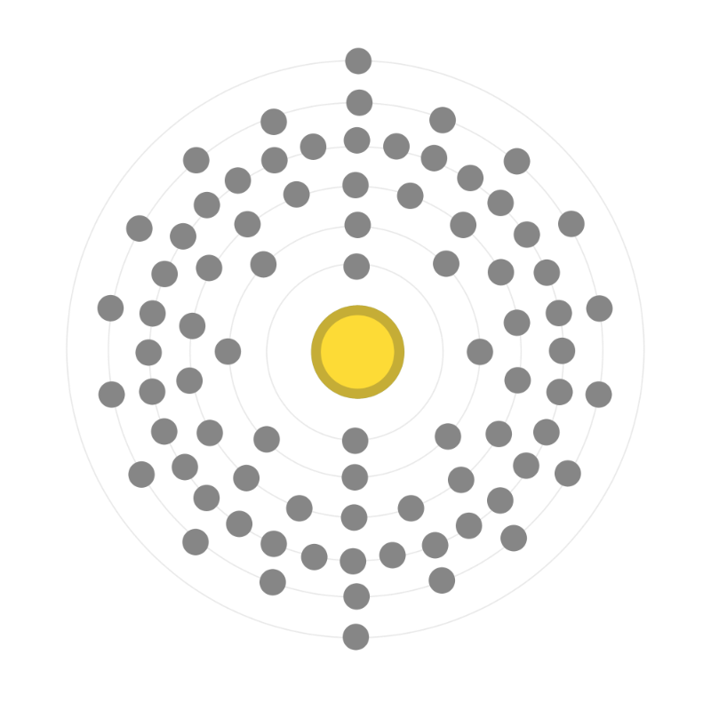 Electron configuration