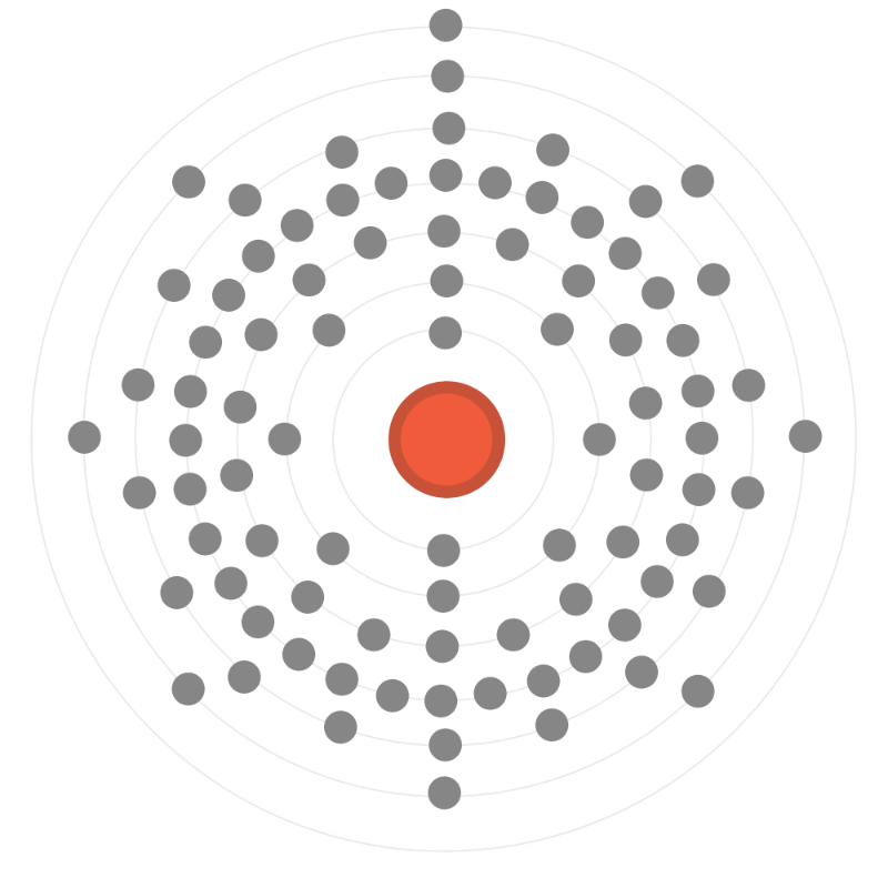 Electron configuration