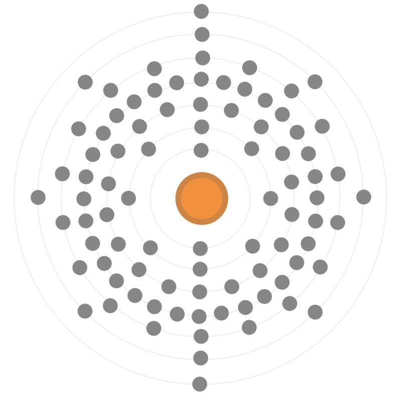 Electron configuration