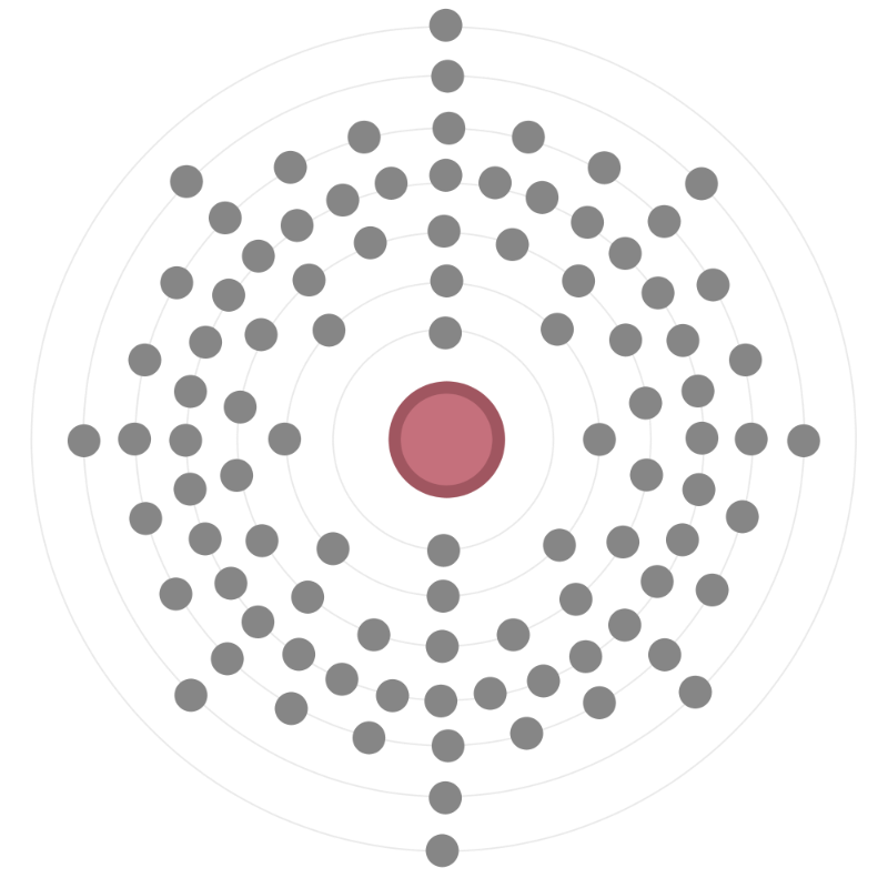 Electron configuration